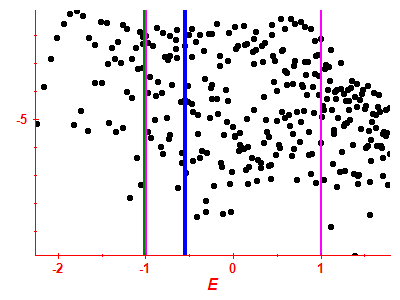 Strength function log